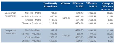 new zealand superannuation rates 2023.